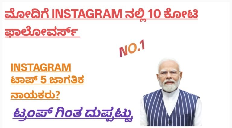 ಮೋದಿಗೆ instagram ನಲ್ಲಿ 10 ಕೋಟಿ ಫಾಲೋವರ್ಸ್